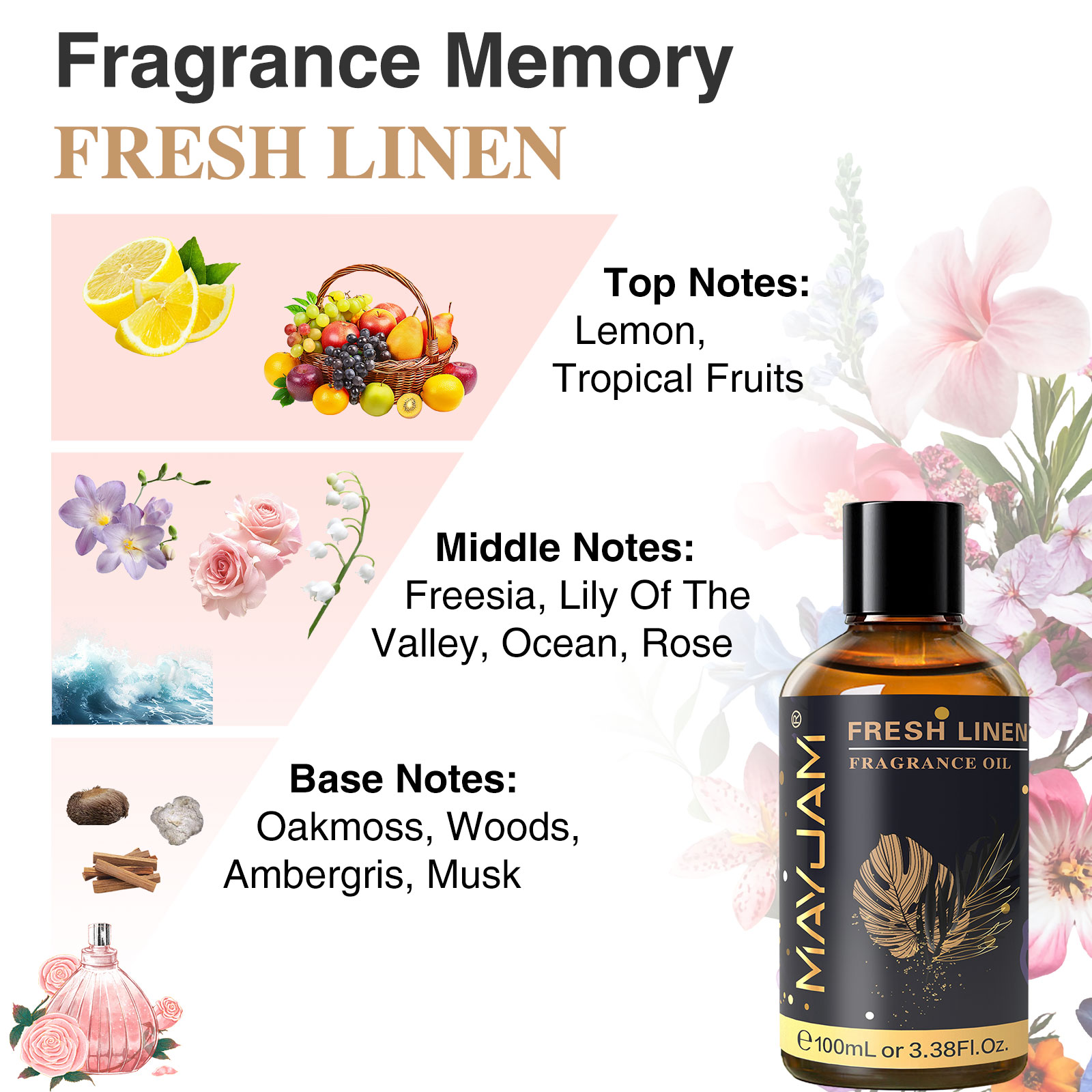 MAYJAM Olejek Eteryczny do Aro – Home Fragrance Reed Diffuser recenzja i cena